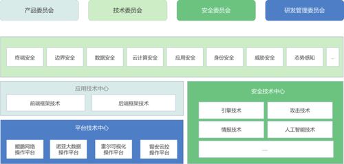 聚焦網絡安全龍頭企業 專利最多、分類最全的奇安信網絡技術開發