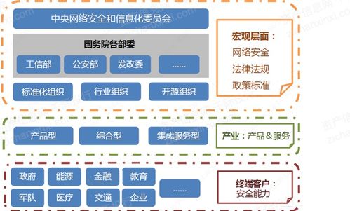 2022年密碼行業研究報告 網絡技術開發視角
