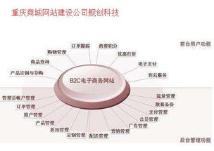 重慶網(wǎng)站建設與制作知識全解析 | 艦創(chuàng)科技 專業(yè)網(wǎng)絡技術(shù)開發(fā)服務商